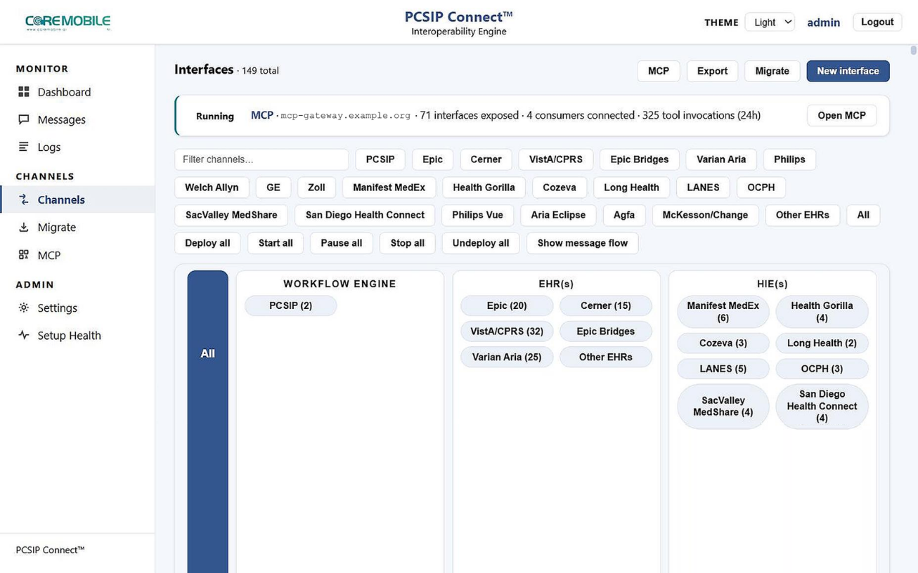 PCSIP Connect interface management screen